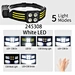 LED Headlamp